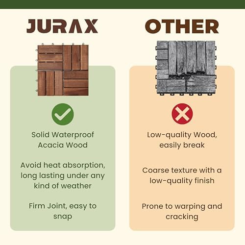 jurax interlocking wood deck tiles, 10pcs patio flooring showing dimensions