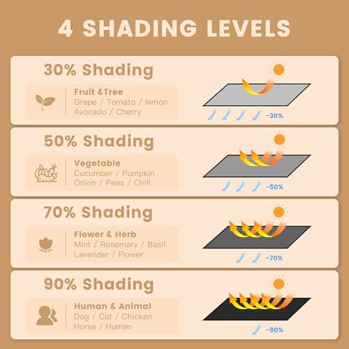 vicllax 70% black garden shade cloth sun shade shown in use