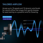 ac infinity cloudray s6 grow tent oscillating clip showing dimensions