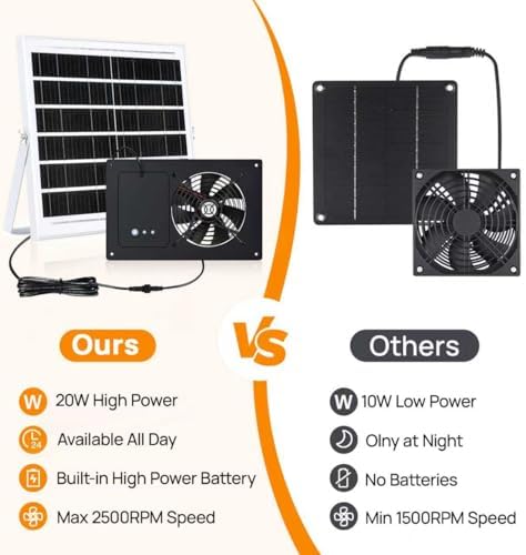 solar powered waterproof exhaust fan for chicken coop, side view