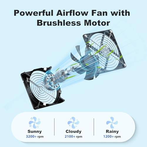 5.5" solar chicken coop fan 3 kit, 30w showing dimensions