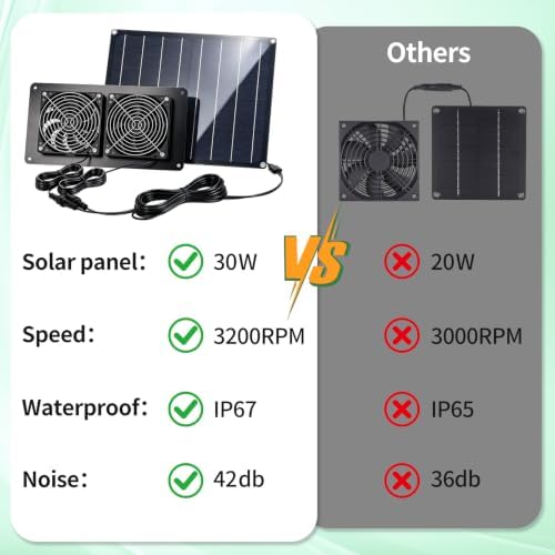 30w solar panel powered high airflow dual exhaust, side view