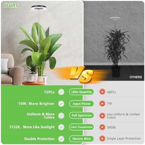 LBW Grow Lights for Indoor Plants, 6.3" Full Spectrum Grow Light, 72 LEDs | 10.4"-59” Height Adjustable Plant Light, 4 Brightness Levels, 4/8/12H Auto Timer, Ideal for Large Tall Plants, Black