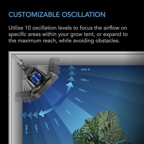 ac infinity cloudray s6 grow tent oscillating clip, side view