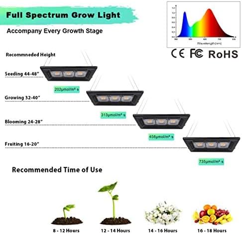 450w outdoor grow lights waterproof, grow light with, front angle view