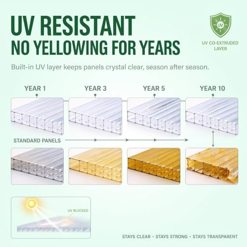garvee 6 pcs 4ft *2ft *0.16in polycarbonate twin-wall showing dimensions
