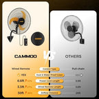 cammoo 18 inch wall mount fan oscillating, 600d shown in use