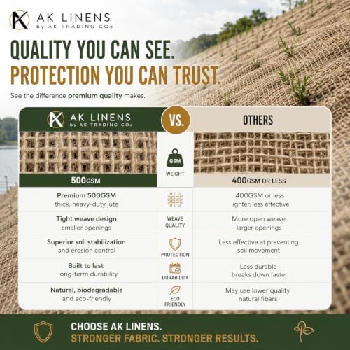 jute erosion control, soil saver mesh blanket showing dimensions