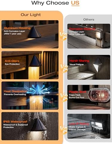 cloudy bay [8 pack] led deck lights low shown in use