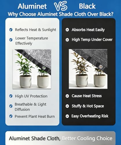 85% aluminet shade cloth with grommets, reflective shade, close-up detail
