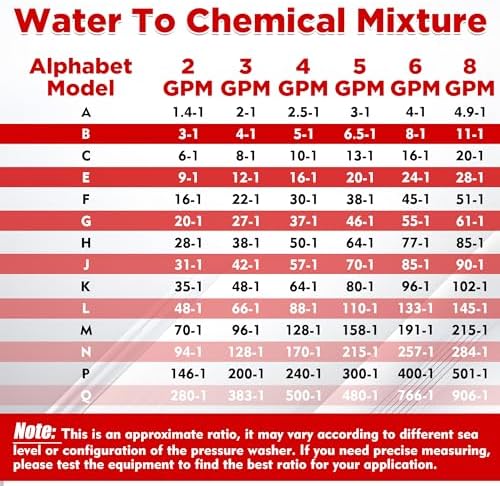 adjustable long-range chemical injection, 2-2.5 gpm, 45ft hose, front angle view