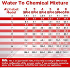 adjustable long-range chemical injection, 2-2.5 gpm, 45ft hose, front angle view