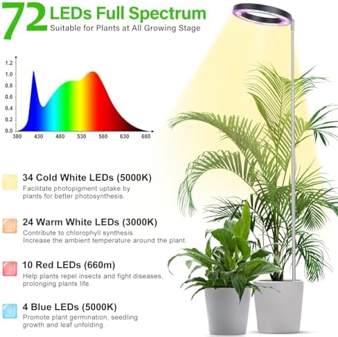 LBW Grow Lights for Indoor Plants, 6.3" Full Spectrum Grow Light, 72 LEDs | 10.4"-59” Height Adjustable Plant Light, 4 Brightness Levels, 4/8/12H Auto Timer, Ideal for Large Tall Plants, Black