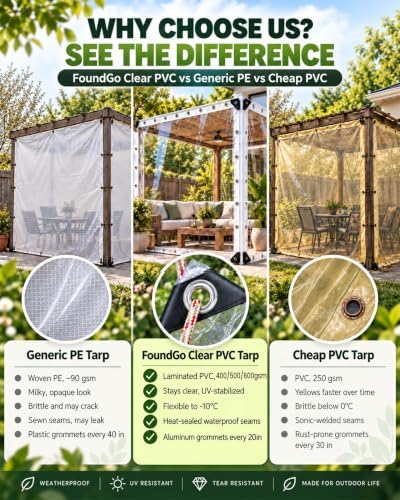 foundgo heavy duty clear vinyl tarp 6x8 ft, package contents