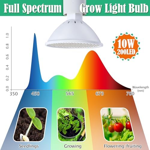 meonum mini greenhouse indoor with 10w grow light, close-up detail
