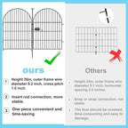 12 panels dog fence outdoor for yard, 40in, close-up detail