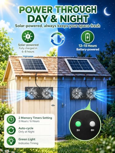 16" solar powered fan with battery & timer,chicken, close-up detail