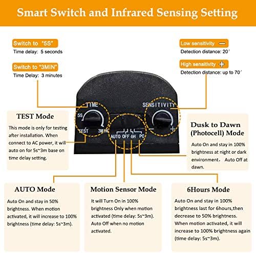 emaner motion sensor flood light dusk to dawn, side view