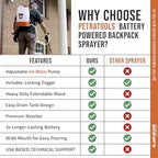 petratools hd3000 3 gallon battery powered backpack sprayer, front angle view