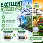garvee 6 pcs 4ft *2ft *0.16in polycarbonate twin-wall, side view