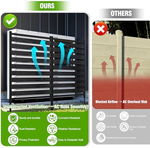 metal air conditioner fence 3 panels - 40.27" shown in use