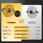 cammoo 18 inch wall mount fan with 600d shown in use