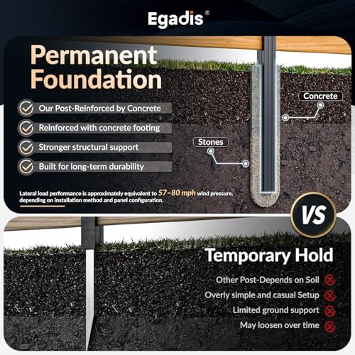 8ft inground aluminum fence posts for 6ft privacy, close-up detail