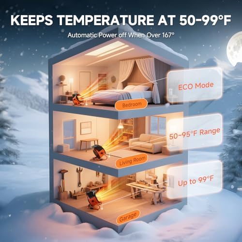pasapair greenhouse heater with remote, 1500w fast heating, side view