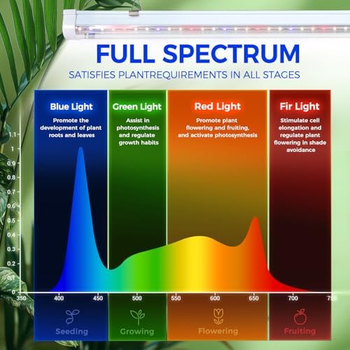 indoor greenhouse with grow light, ohuhu 4-tier mini shown in use