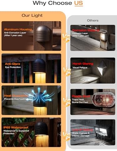 [12 pack] cloudy bay low voltage fence lights,12-24v shown in use