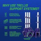 trim daddy trellis system support kit (model b), close-up detail
