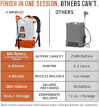 petratools hd4000 battery powered backpack sprayer, 6 hr, front angle view