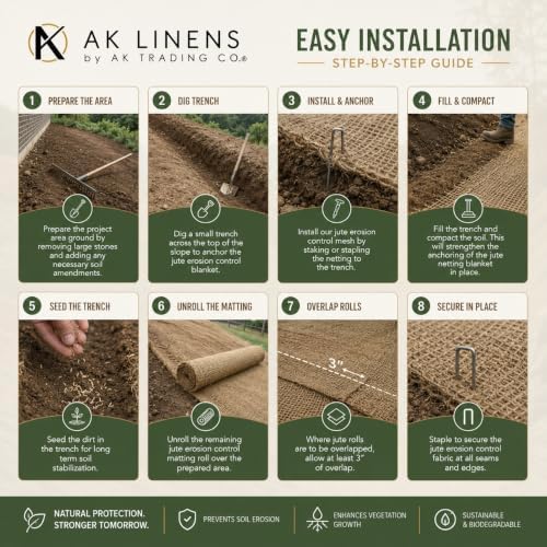 jute erosion control, soil saver mesh blanket, side view
