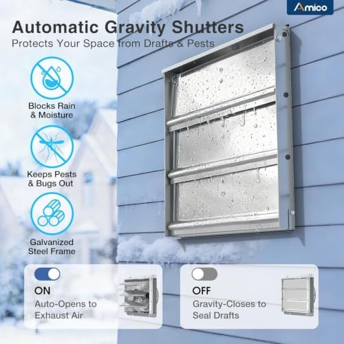 amico 12" shutter exhaust fan, thermostat,1400 sq.ft,25w dc, package contents