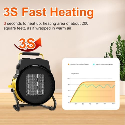 outdoor heater for patio, 1500w electric garage outdoor, close-up detail