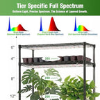 indoor greenhouse with grow light - 5 tier on a desk or shelf