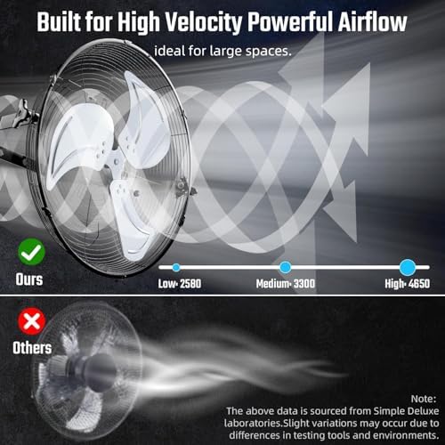 simple deluxe 18 inch industrial wall mount fan showing dimensions