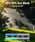 e.share 40%-50% black garden shade cloth,12x20ft mesh tarp shown in use