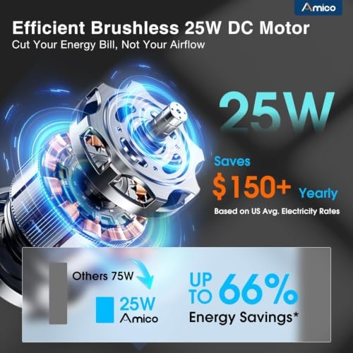 amico 12" shutter exhaust fan, thermostat,1400 sq.ft,25w dc shown in use