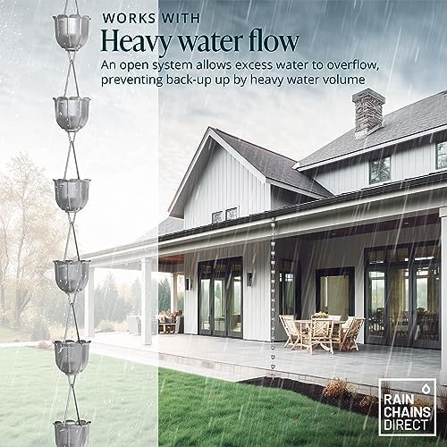 rain chains direct - flutes rain chain, package contents