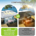 sunny guard 99% aluminum sun shade cloth, 8x8ft, side view