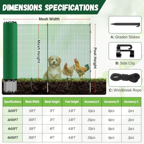 3x50 ft temporary fence for backyard,garden fence with shown in use