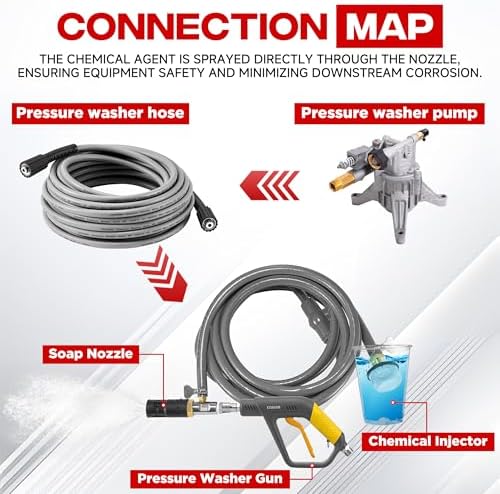 adjustable long-range chemical injection, 2-2.5 gpm, 45ft hose showing dimensions