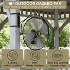 zebozap 18" outdoor fan | outdoor fans for, close-up detail