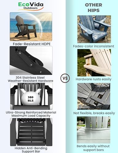 HDPE Folding Adirondack Chair with Dual Cup Holders, Black | Ergonomic High Back HDPE Fire Pit Chair, 380lbs Capacity All-Weather Outdoor Patio Lounge Chair for Garden, Deck, Yard