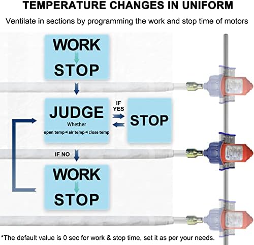 uygalaxy greenhouse roll up motor and creeper (2 on a desk or shelf