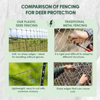 oldmacdonald deer and animal fence barrier netting (55gr/sq, view 9