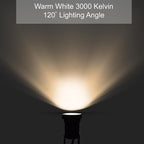 GSS6005 Plug in Spotlight Outdoor, 5W LED Landscape Spotlight 120V, 3000K Warm White, Metal Construction with Ground Stake, 3ft Cord and Plug, Black (Pack of 2)