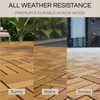 thyoi premium deck tiles, 10 pcs patio flooring, package contents