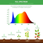 2 Pack LED Grow Light Bulb, BR30 Grow Light Bulbs, Full Spectrum | Grow Light 12W, Plant Light Bulbs, Grow light for Indoor Plants, Seedlings, Greenhouse, Hydroponic
